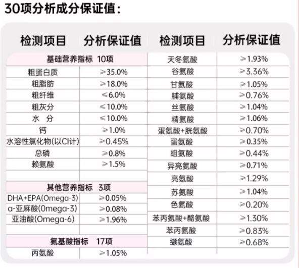 315后如何为泰迪精选优质狗粮？(图3)