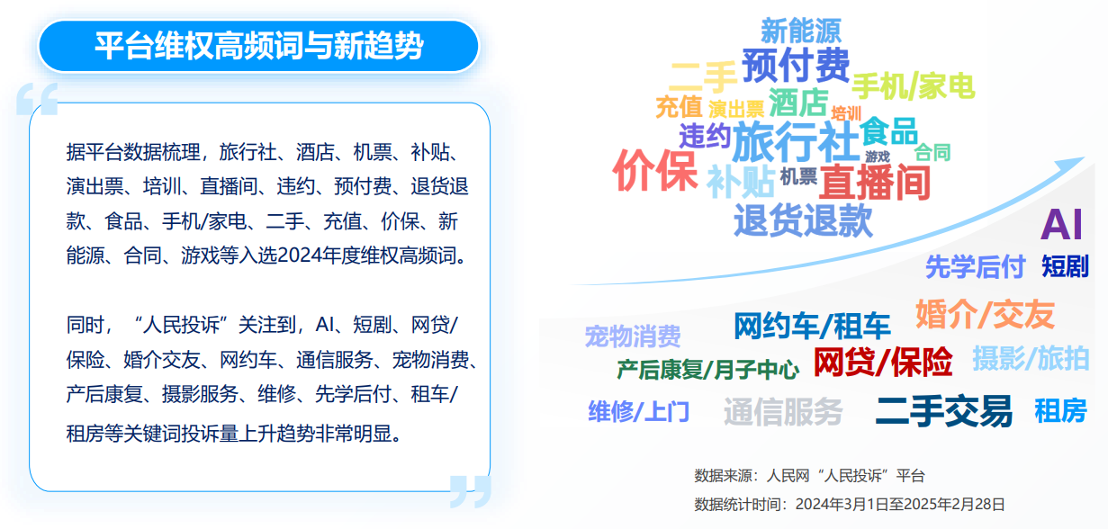 人民网“人民投诉”平台发布“3·15”消费维权数据报告(图2)