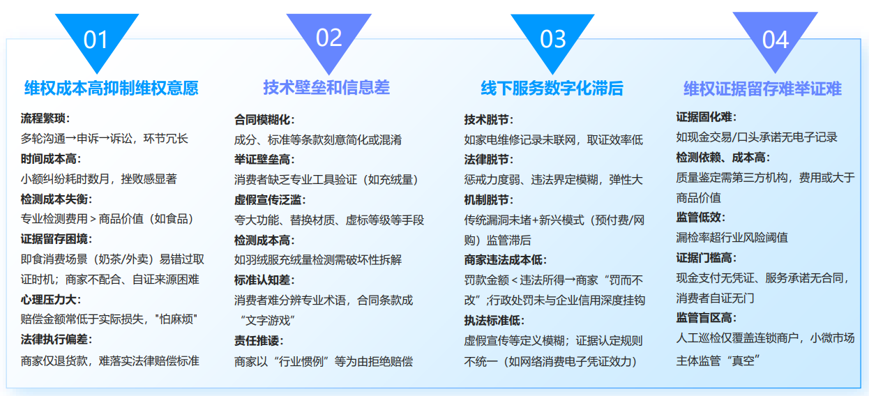 人民网“人民投诉”平台发布“3·15”消费维权数据报告(图4)