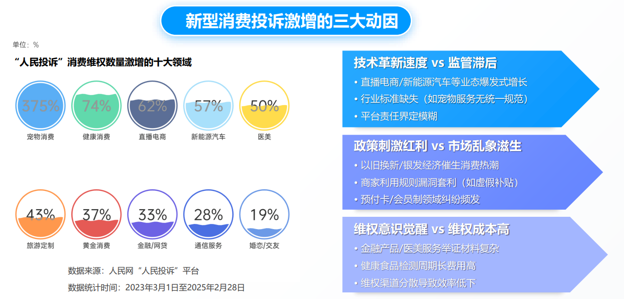 人民网“人民投诉”平台发布“3·15”消费维权数据报告(图3)