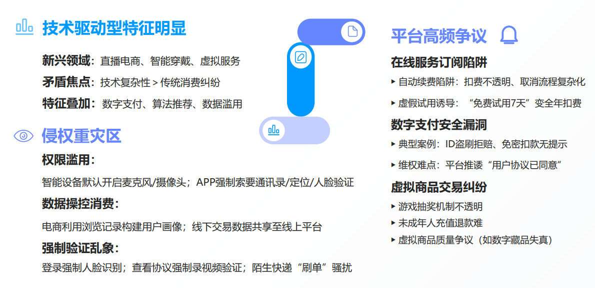 人民网“人民投诉”平台发布“3·15”消费维权数据报告(图6)