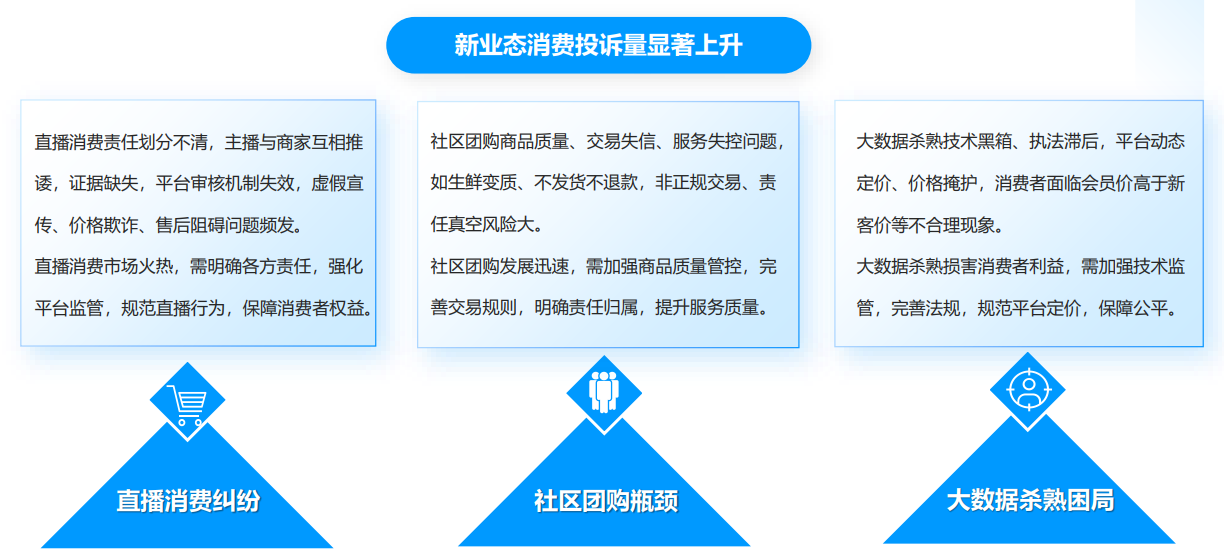 人民网“人民投诉”平台发布“3·15”消费维权数据报告(图5)