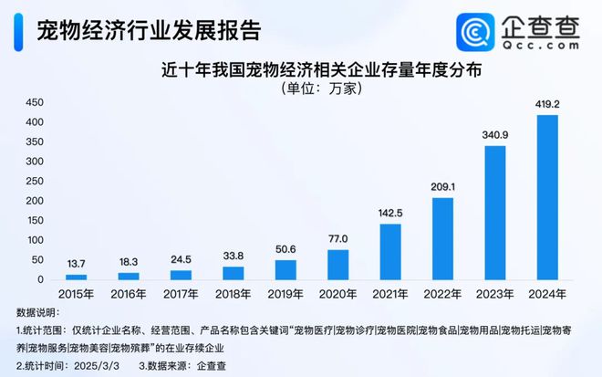 自己吃拼好饭宠物吃米其林大餐“富养宠物”捧红一个百亿市场(图8)