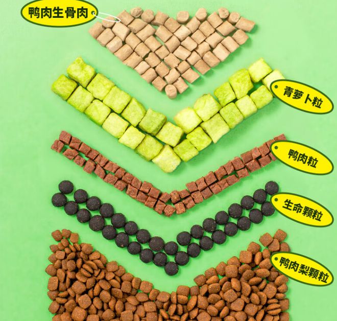 三款营养丰富狗粮去泪痕又清火狗狗们通用维持狗狗健康活力(图4)