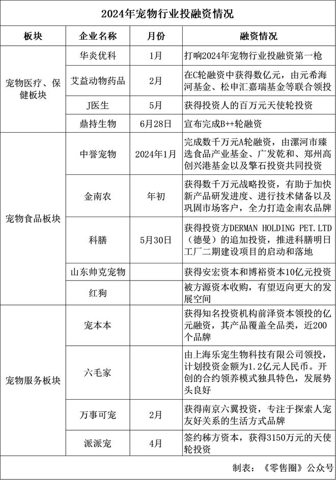 侯毅新店试运行天元宠物并购淘通(图2)