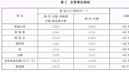 九游体育：新手如何挑选狗粮？狗粮到底什么牌子的最好？排行榜(图2)