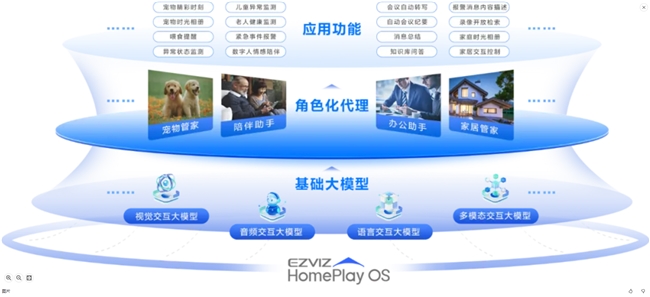 九游官网入口：萤石网络推出宠物情绪识别算法让主人更懂宠物心情(图1)