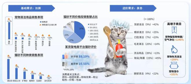 九游官网入口：单身经济催生千亿“毛孩子经济”(图8)