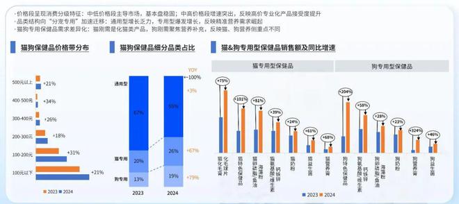 九游官网入口：单身经济催生千亿“毛孩子经济”(图6)