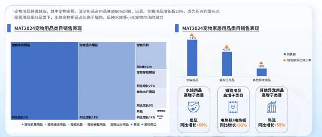 九游官网入口：单身经济催生千亿“毛孩子经济”(图5)