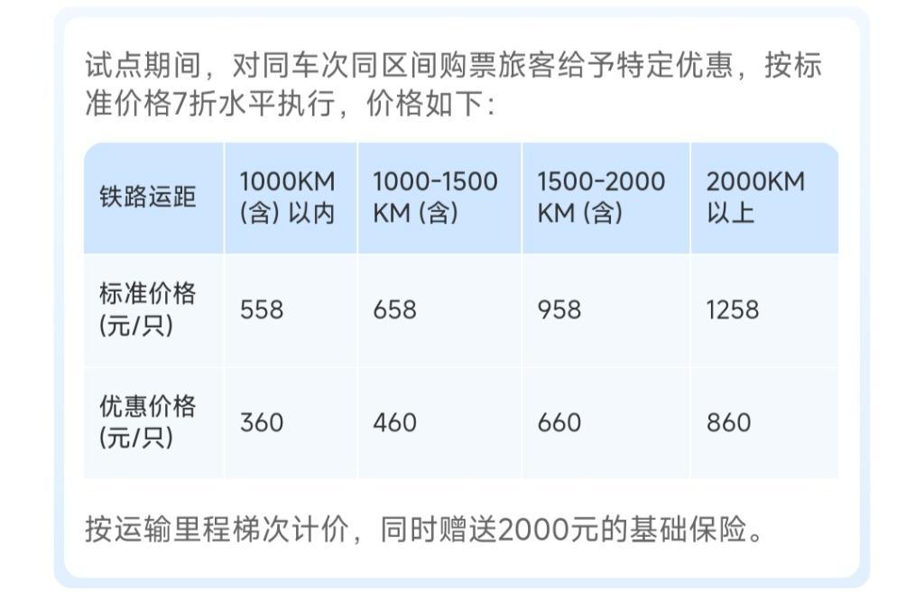 高铁也能带“毛孩子”啦！宠物托运服务十问十答(图3)