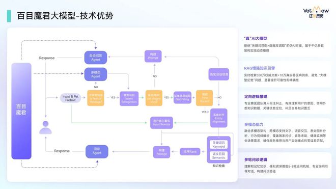 九游官网入口：深圳知见 × 鹏佑生物：AI 宠医汪喵灵灵打造基因 + AI 健康闭环(图2)