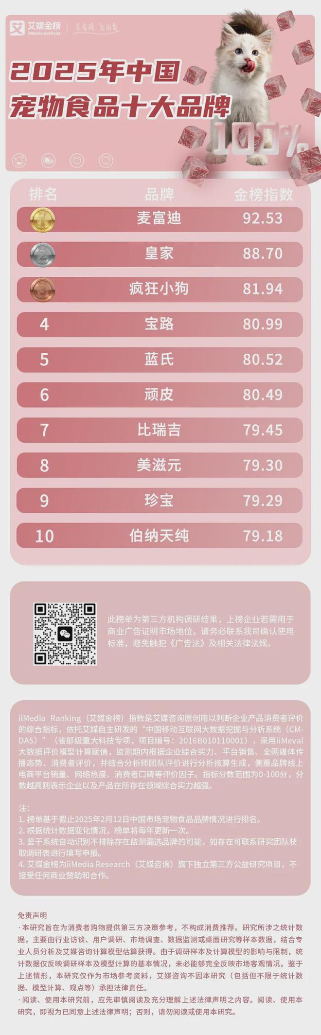 科学化、健康化、功能性成宠物食品三大新趋势(图2)