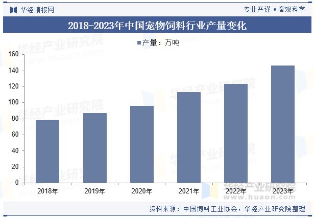 九游官网入口：2024年中国宠物饲料行业发展前景展望精准营养配方技术将成为重点「图」(图6)