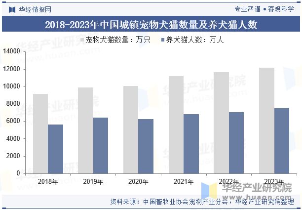 九游官网入口：2024年中国宠物饲料行业发展前景展望精准营养配方技术将成为重点「图」(图4)