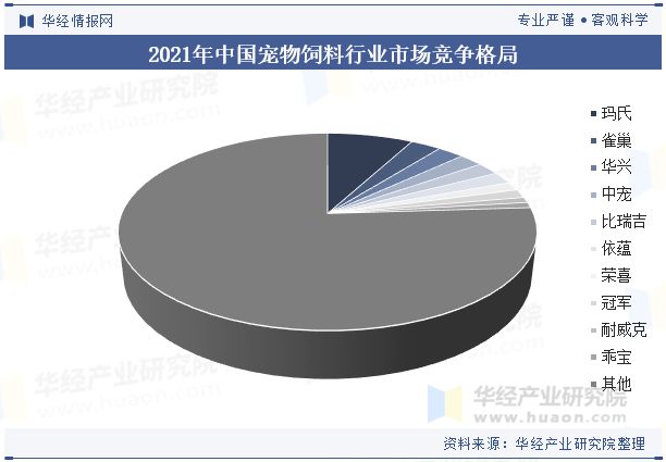 九游官网入口：2024年中国宠物饲料行业发展前景展望精准营养配方技术将成为重点「图」(图9)