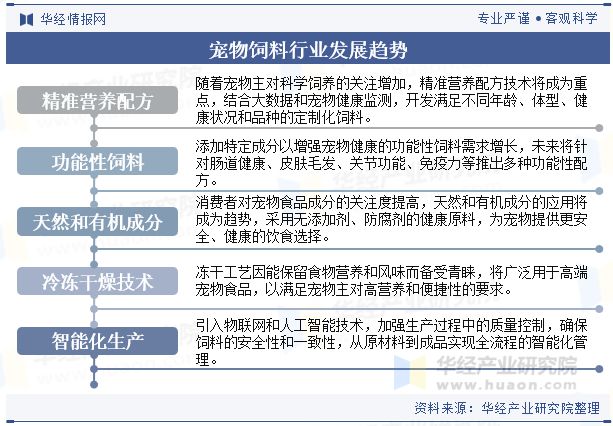 九游官网入口：2024年中国宠物饲料行业发展前景展望精准营养配方技术将成为重点「图」(图10)