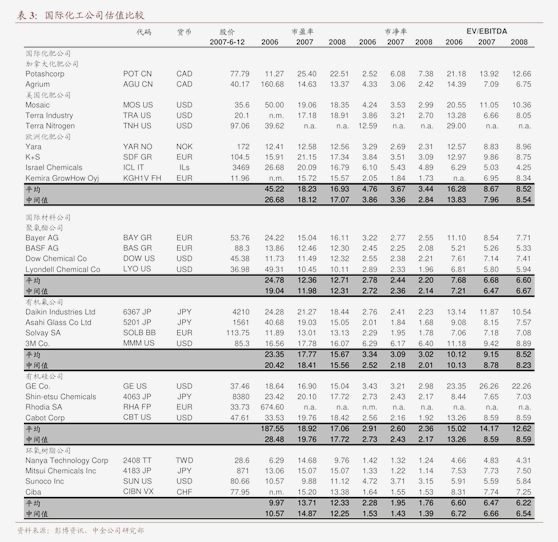 申万宏源-农林牧渔行业2024年宠物食品线上数据点评：国产崛起消费升级(图2)