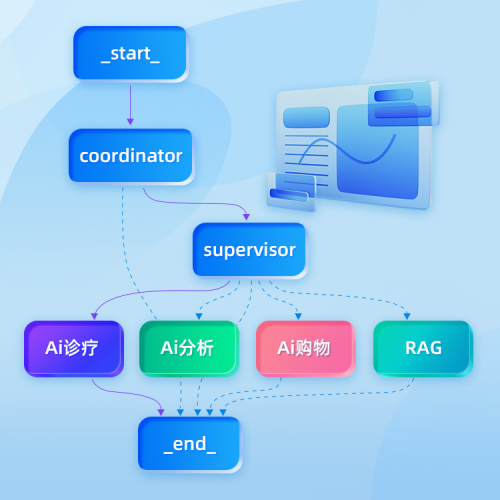 九游官网入口：爱宠iCHONG发布AI 10：2439万病历+双模型驱动重塑宠物医疗生态(图4)