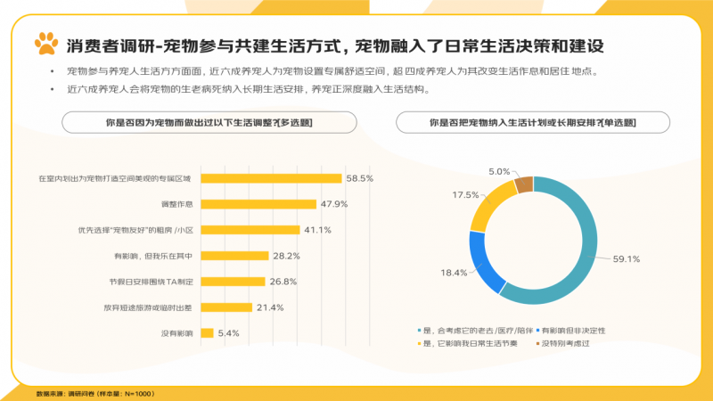 京东《2025宠物行业消费趋势报告》：异宠圈层持续扩张00后用“个性宠物”表达“个性生活”(图3)
