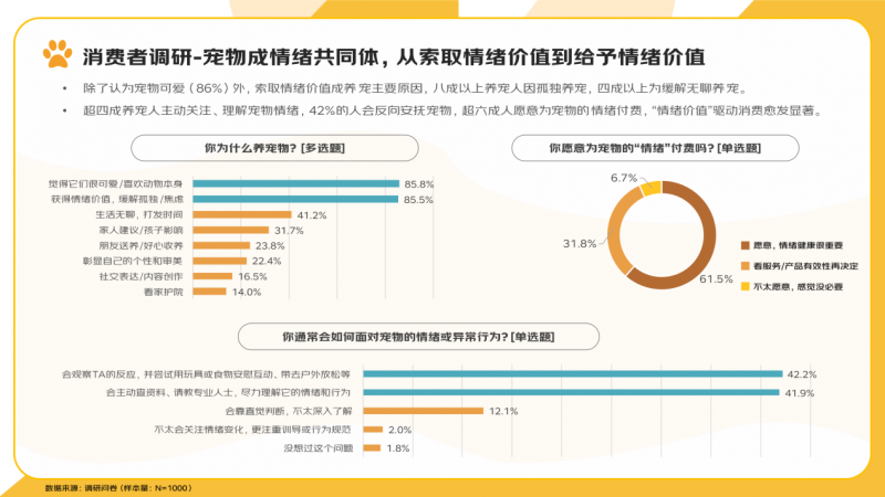 京东《2025宠物行业消费趋势报告》：异宠圈层持续扩张00后用“个性宠物”表达“个性生活”(图2)