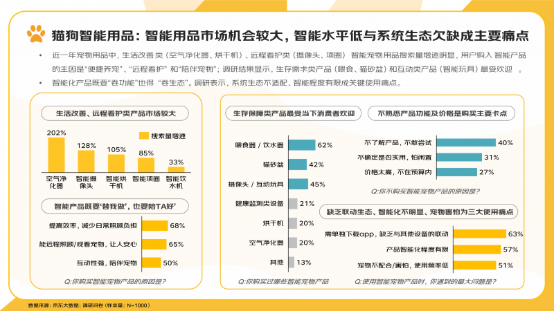 京东《2025宠物行业消费趋势报告》：异宠圈层持续扩张00后用“个性宠物”表达“个性生活”(图7)