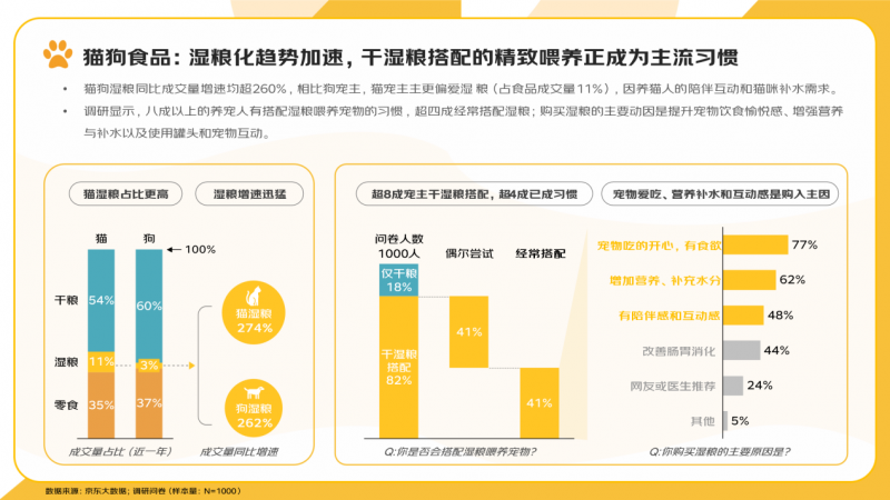 京东《2025宠物行业消费趋势报告》：异宠圈层持续扩张00后用“个性宠物”表达“个性生活”(图5)