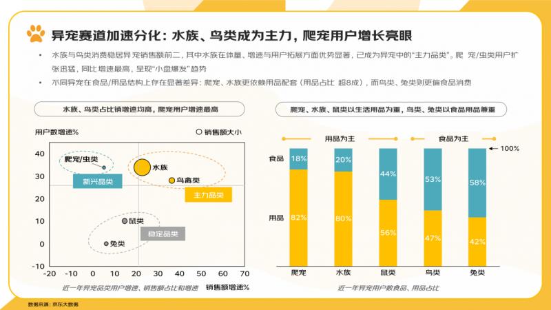 京东《2025宠物行业消费趋势报告》：异宠圈层持续扩张00后用“个性宠物”表达“个性生活”(图9)