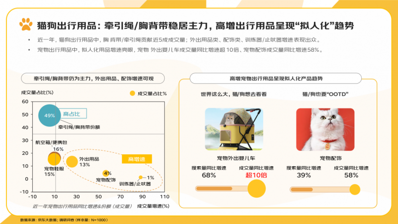 京东《2025宠物行业消费趋势报告》：异宠圈层持续扩张00后用“个性宠物”表达“个性生活”(图8)