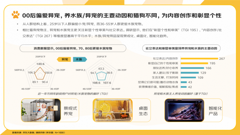 京东《2025宠物行业消费趋势报告》：异宠圈层持续扩张00后用“个性宠物”表达“个性生活”(图10)
