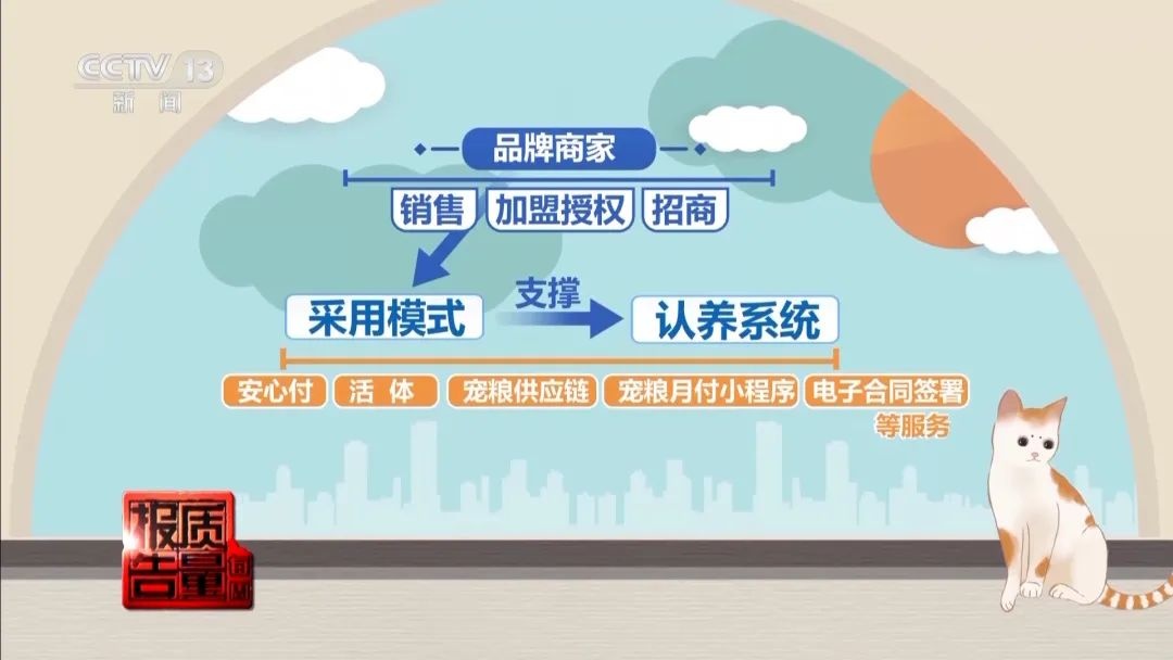 “免费送猫”背后的天价陷阱(图10)