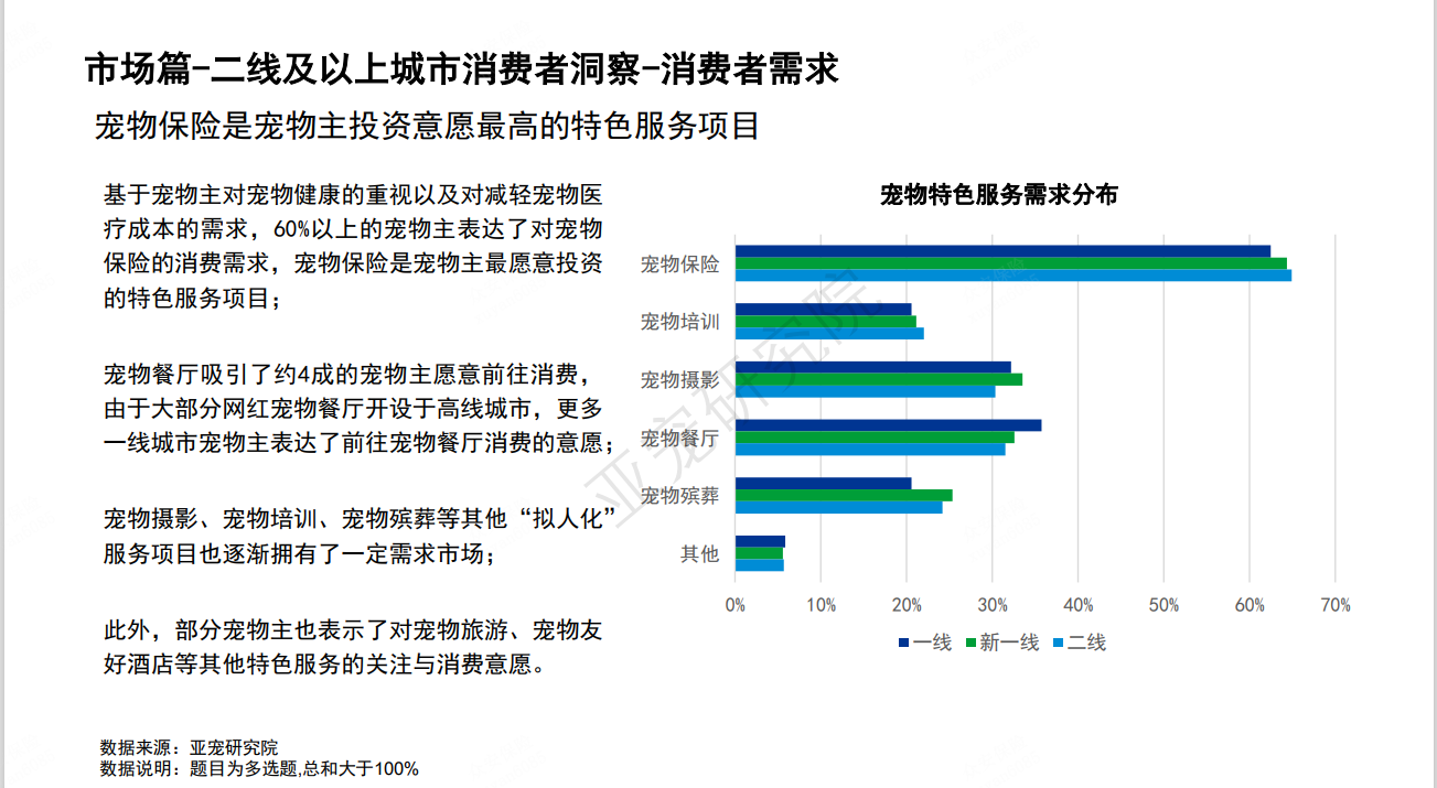 服务宠物全生命周期众安宠物险定制行业医疗健康新模型(图2)