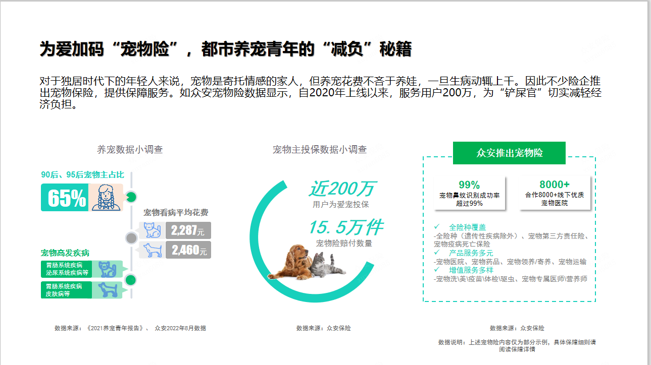 服务宠物全生命周期众安宠物险定制行业医疗健康新模型(图3)