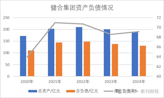 宠物食品贡献北美98%营收！关税压力下健合集团营销研发失衡埋增长隐忧(图7)