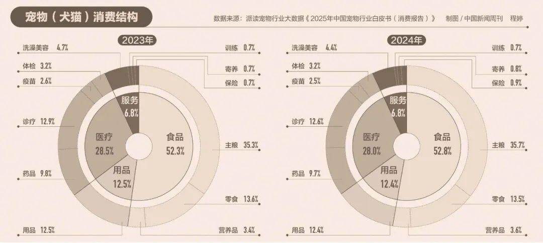 宠物店跑路越来越多(图6)