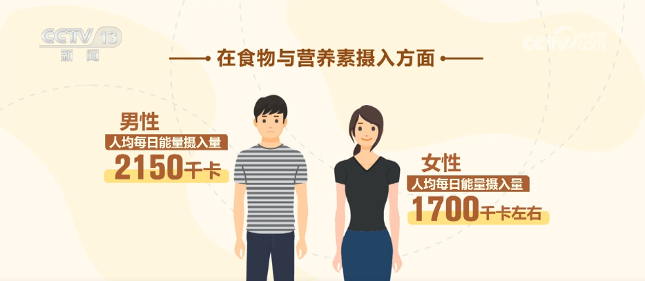 守护“舌尖上”的营养与安全 《纲要》划重点↓(图6)