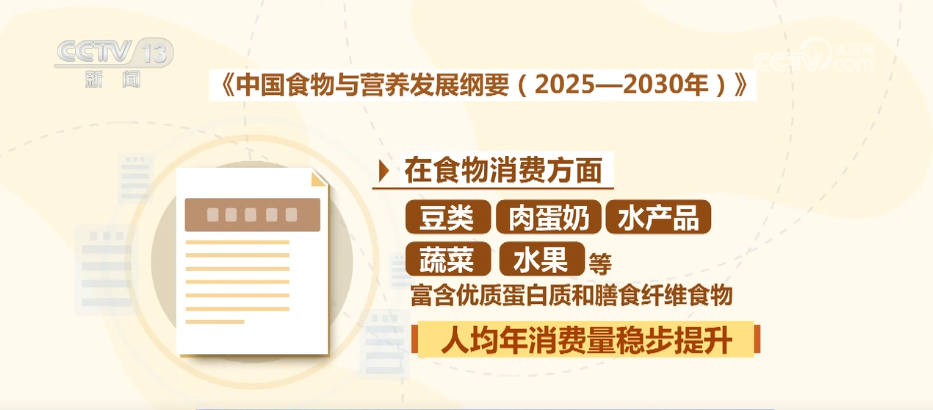 守护“舌尖上”的营养与安全 《纲要》划重点↓(图5)