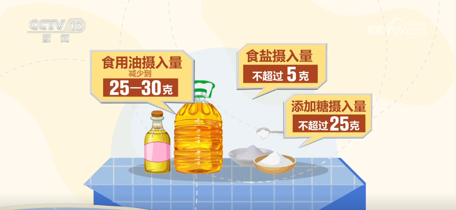 守护“舌尖上”的营养与安全 《纲要》划重点↓(图7)