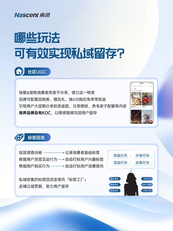 母婴宠物品牌如何把握用户长期价值南讯深度解读618锁客指南(图3)