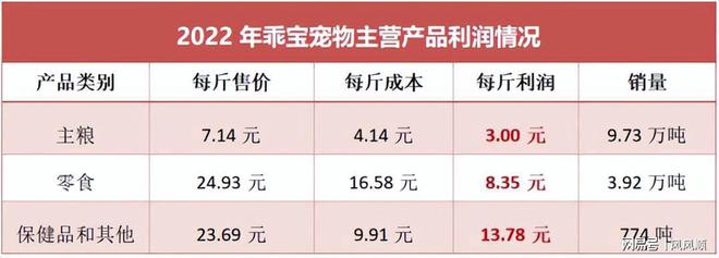 刚刚杀出400亿宠物龙头全国第一！(图2)