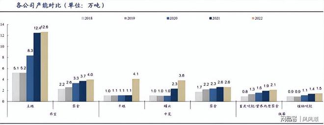 刚刚杀出400亿宠物龙头全国第一！(图6)