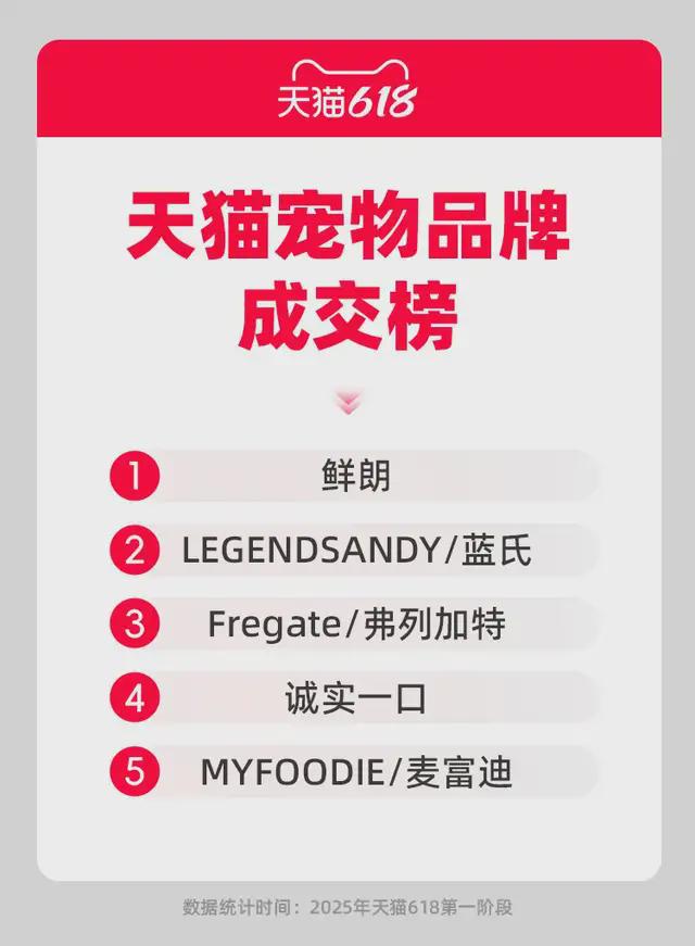 国产宠粮迈入“贵替”时代(图2)