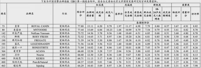 国产宠粮迈入“贵替”时代(图1)