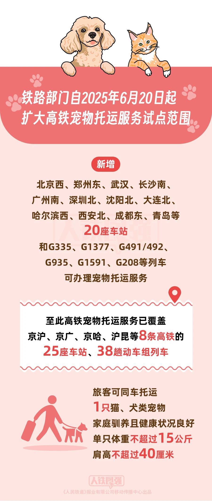 九游app：6月20日起铁路部门扩大高铁宠物托运服务试点范围(图1)