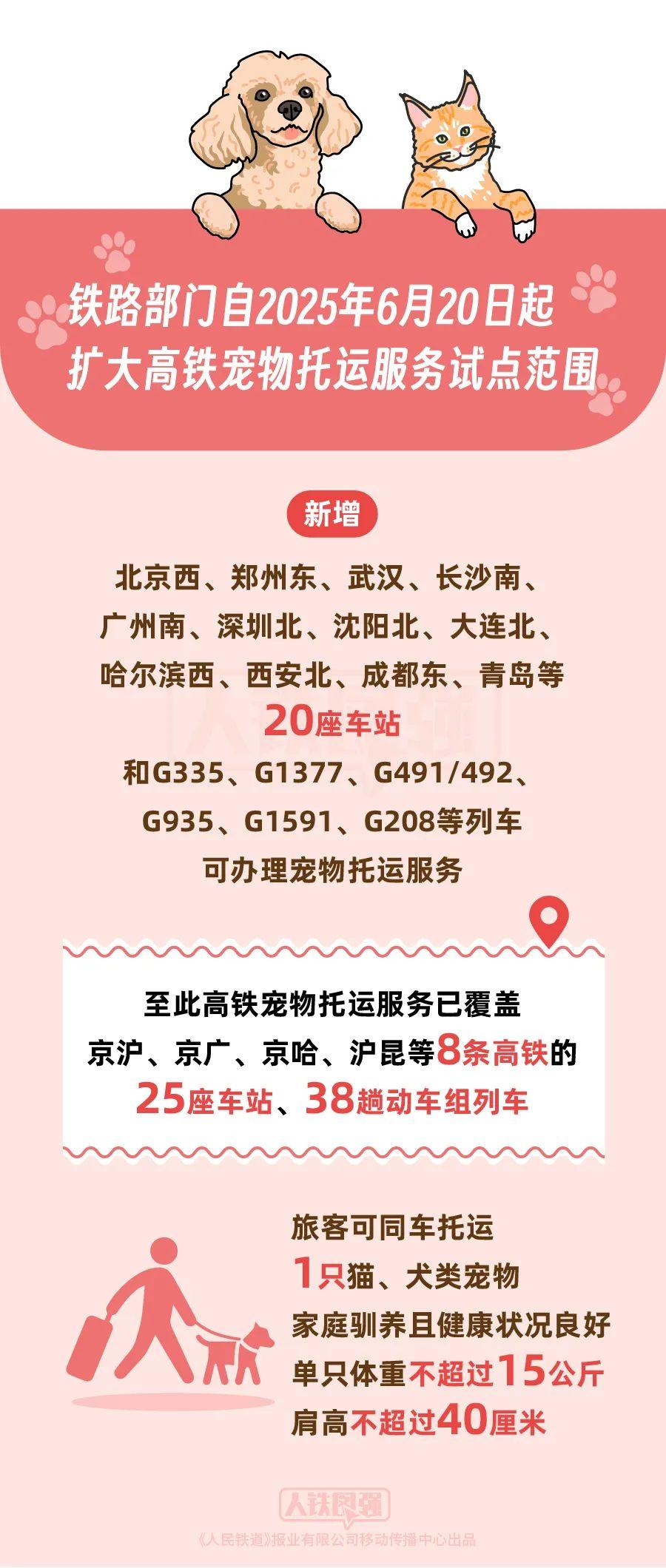 九游体育：新增青岛等20座车站！高铁宠物托运服务试点范围扩大(图1)