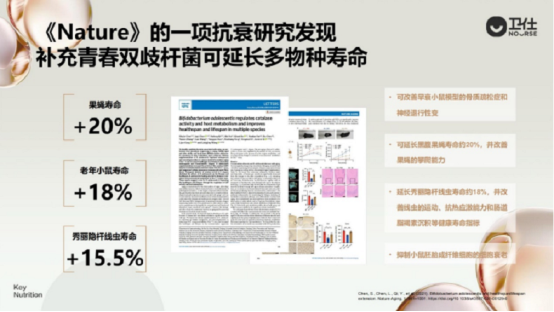 市场地位声明：卫仕全球宠物延寿抗衰科技开创者、领导者(图6)