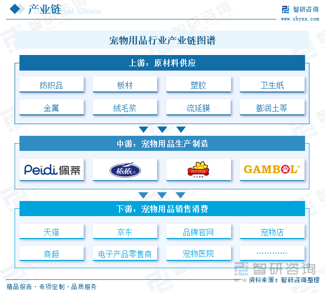 趋势研判！2025年中国宠物用品行业产业链图谱、产业环境、市场规模、企业格局及未来前景展望：国民养宠习惯逐步成形不断推动宠物用品行业发展[图](图2)