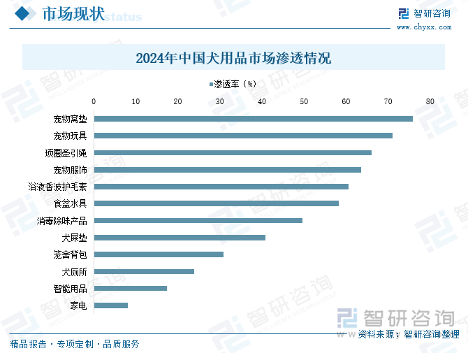 趋势研判！2025年中国宠物用品行业产业链图谱、产业环境、市场规模、企业格局及未来前景展望：国民养宠习惯逐步成形不断推动宠物用品行业发展[图](图6)