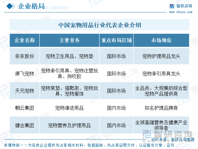趋势研判！2025年中国宠物用品行业产业链图谱、产业环境、市场规模、企业格局及未来前景展望：国民养宠习惯逐步成形不断推动宠物用品行业发展[图](图8)
