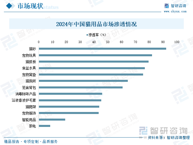 趋势研判！2025年中国宠物用品行业产业链图谱、产业环境、市场规模、企业格局及未来前景展望：国民养宠习惯逐步成形不断推动宠物用品行业发展[图](图7)